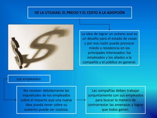 DE LA UTILIDAD, EL PRECIO Y EL COSTO A LA ADOPCIÓN
La idea de lograr un océano azul es
un desafío para el estado de cosas
y por esa razón puede provocar
miedo y resistencia en los
principales interesados: los
empleados y los aliados a la
compañía y el público en general.
Los empleados:
No resolver debidamente las
inquietudes de los empleados
sobre el impacto que una nueva
idea pueda tener sobre su
sustento puede ser costoso.
Las compañías deben trabajar
conjuntamente con sus empleados
para buscar la manera de
contrarrestar las amenazas y lograr
que todos ganen.
 