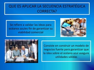 QUE ES APLICAR LA SECUENCIA ESTRATÉGICA
CORRECTA?
Se refiere a validar las ideas para
océanos azules fin de garantizar su
viabilidad comercial
Consiste en construir un modelo de
negocios fuerte para garantizar que
la idea sobre el océano azul asegure
utilidades sólidas
 