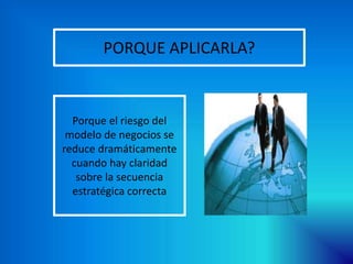 PORQUE APLICARLA?
Porque el riesgo del
modelo de negocios se
reduce dramáticamente
cuando hay claridad
sobre la secuencia
estratégica correcta
 