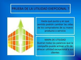 PRUEBA DE LA UTILIDAD EXEPCIONAL ?
Hasta qué punto y en que
sentido podrán cambiar las vidas
de los compradores de su nuevo
producto o servicio
MAPA DE UTILIDAD
Ilustran todas las palancas que la
compañía puede activar a fin de
ofrecer utilidad excepcional a sus
clientes
 