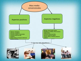 Mass media:
                                           convencionales




   Aspectos positivos                                         Aspectos negativos




                                                              Distraen, hacen perder tiempo.
Distraen, entretienen.                                        Simplifican la realidad, ofrecen visiones
Informan, sensibilizan.                                       fragmentadas.
Presentan modelos y estereotipos                              Presentan visiones parciales
Presentan puntos de vista                                     Generan estados de opinión
Socializan,                                                   Inculcan valores, creencias, pautas de
Muchos utilizan el lenguaje audiovisual.                      conducta
Resultan atractivos


                                                Con los más pequeños
 