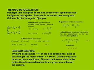-METODO DE IGUALACION:
Despejar una incógnita en las dos ecuaciones. Igualar las dos
incógnitas despejadas. Resolver la ecuación que nos queda.
Calcular la otra incógnita. Ejemplo:
                    1 Despejamos, por ejemplo, la         2. Igualamos ambas expresiones :
                    incógnita x de la primera y segunda
                    ecuación:


                                                           4. Sustituimos el valor de y, en una de
                                                           las dos expresiones en las que
                                                           tenemos despejada la x:
            3. Resolvemos la ecuación:



                                                                   5.Solución:


   -METODO GRAFICO:
    Primero despejamos “Y” en las dos ecuaciones. Esto es
   para dibujar las rectas como: Y= ax+ b . Graficar cada una
   de estas dos ecuaciones. El punto de intersección de las
   rectas tiene las coordenadas de x e y que son solución
   del sistema.
 