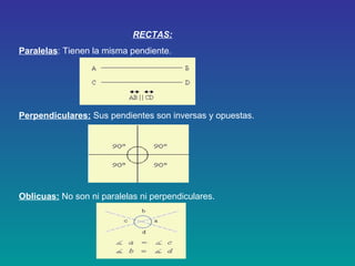 RECTAS:
Paralelas: Tienen la misma pendiente.




Perpendiculares: Sus pendientes son inversas y opuestas.




Oblicuas: No son ni paralelas ni perpendiculares.
 
