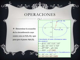 OPERACIONES


 Determinar la ecuación
de la circunferencia cuyo
centro esta en C(3,-4) y que
pasa por el punto A(6,12).
 