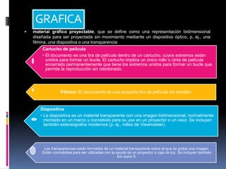 GRAFICA
   material gráfico proyectable, que se define como una representación bidimensional
    diseñada para ser proyectada sin movimiento mediante un dispositivo óptico, p. ej., una
    filmina, una diapositiva o una transparencia
        Cartucho de película
        • El documento es una tira de película dentro de un cartucho, cuyos extremos están
          unidos para formar un bucle. El cartucho implica un único rollo o cinta de película
          encerrado permanentemente que tiene los extremos unidos para formar un bucle que
          permite la reproducción sin rebobinado.




                  Filmina :El documento es una pequeña tira de película sin enrollar.


       Diapositiva
       • La diapositiva es un material transparente con una imagen bidimensional, normalmente
         montado en un marco y concebido para su uso en un proyector o un visor. Se incluyen
         también estereógrafos modernos (p. ej., rollos de Viewmaster).




         Las transparencias están formadas de un material transparente sobre el que se graba una imagen.
        Están concebidas para ser utilizadas con la ayuda de un proyector o caja de luz. Se incluyen también
                                                     los rayos X.
 