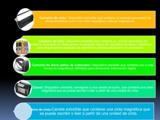 Cartucho de cinta : Dispositivo extraíble que contiene un soporte secundario de
           almacenamiento como una cinta magnética o discos magnéticos.




       Cartucho de chip: Dispositivo extraíble que contiene un circuito electrónico en
miniatura, producido en masa sobre un pequeño chip o en una placa de silicio y diseñado
      para proporcionar capacidad de memoria o proceso adicional a un ordenador.




  Cartucho de disco óptico de ordenador: Dispositivo extraíble que contiene uno o más
         discos no magnéticos utilizados para almacenar información digital.




   Casete :Dispositivo extraíble, semejante a una casete de audio, que contiene una cinta
        magnética que se puede escribir o leer a partir de una unidad de cinta.




Bobina de cinta:Carrete
                      extraíble que contiene una cinta magnética que
        se puede escribir o leer a partir de una unidad de cinta.
 