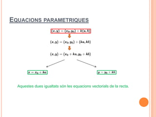 EQUACIONS PARAMETRIQUES




  Aquestes dues igualtats són les equacions vectorials de la recta.
 