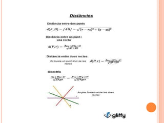 Equacions de les rectes