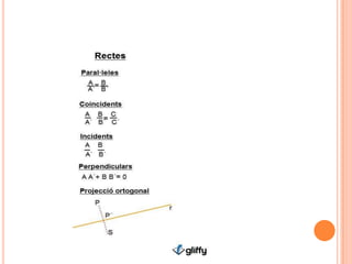 Equacions de les rectes