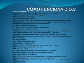 Órdenes principales:
DIR: Muestra un listado de archivos, que están contenidos en un directorio.
TYPE: Muestra el contenido de un archivo en pantalla.
COPY: Copia archivos en otro lugar.
REN o RENAME: Renombra archivos.
DEL o ERASE: Borra uno o varios archivos (con posibilidad de recuperarlos mediante la orden
UNDELETE, presente en las últimas versiones nativas del DOS, salvo que el lugar del archivo o
archivos borrados hubiese sido utilizado con posterioridad).
MD o MKDIR: Crea un nuevo directorio.
CD o CHDIR: Cambia el directorio actual por el especificado.
RD o RMDIR: Borra un directorio vacío.
ATTRIB: Permite asignar o quitar atributos de archivos (tales como +A: ya modificado, +H:
oculto, +R: de sólo lectura, ó +S, archivo especial del sistema, o a la inversa)
TREE:Muestra gráficamente la estructura de directorios de una unidad o ruta de acceso
DELTREE: Borra un directorio con todo su contenido, incluidos subdirectorios (apareció en las
últimas versiones)
CLS: limpia la pantalla.
DATE: Permite ver y cambiar la fecha.
TIME: Permite ver y cambiar la hora.
LABEL: Permite ver y cambiar la etiqueta de una unidad de disco ó volumen.
HELP: Ofrece ayuda sobre las distintas órdenes.
SORT: Ordena las entradas.
FC o COMP: Compara las diferencias entre el contenido de dos archivos.
FIND: Busca cadenas de texto dentro del contenido de un archivo.
TACS: Ordena todos los archivos del cp.
EDLIN o EDIT: Permite editar archivos, guardando los cambios efectuados en el sistema.
VOL:Muestra la etiqueta del volumen y el número de serie del disco.
VERIFY:Comunica a Windows si debe comprobar que los archivos se escriben de forma
correcta en un disco.
 