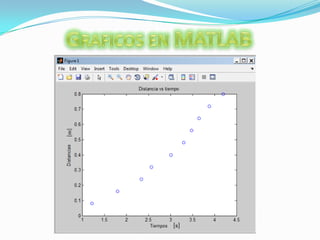 Graficos en MATLAB[m][s]