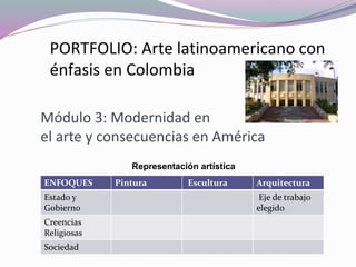 Módulo 3: Modernidad en
el arte y consecuencias en América
Representación artística
ENFOQUES Pintura Escultura Arquitectura
Estado y
Gobierno
Eje de trabajo
elegido
Creencias
Religiosas
Sociedad
PORTFOLIO: Arte latinoamericano con
énfasis en Colombia
 