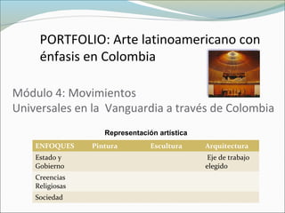 Módulo 4: Movimientos
Universales en la Vanguardia a través de Colombia
Representación artística
ENFOQUES Pintura Escultura Arquitectura
Estado y
Gobierno
Eje de trabajo
elegido
Creencias
Religiosas
Sociedad
PORTFOLIO: Arte latinoamericano con
énfasis en Colombia
 