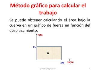 Método gráfico para calcular el trabajo Se puede obtener calculando el área bajo la cuerva en un gráfico de fuerza en función del desplazamiento. [email_address] W F(N) ∆ x(m) F 0 ∆ x 0 
