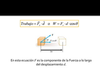 o cos
x x
Trabajo F d W F d 
    
En esta ecuación F es la componente de la Fuerza a lo largo
del desplazamiento d.
 