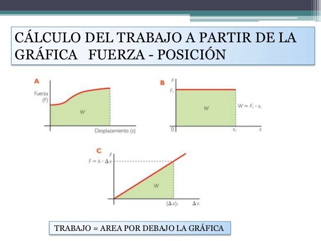 Trabajo mecánico