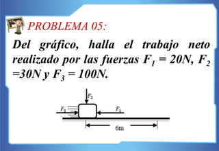 Del gráfico, halla el trabajo neto
realizado por las fuerzas F1 = 20N, F2
=30N y F3 = 100N.
PROBLEMA 05:
 