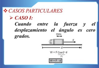 CASOS PARTICULARES
 CASO I:
Cuando entre la fuerza y el
desplazamiento el ángulo es cero
grados.
 