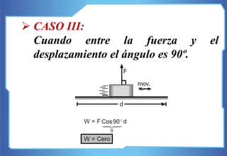  CASO III:
Cuando entre la fuerza y el
desplazamiento el ángulo es 90º.
 