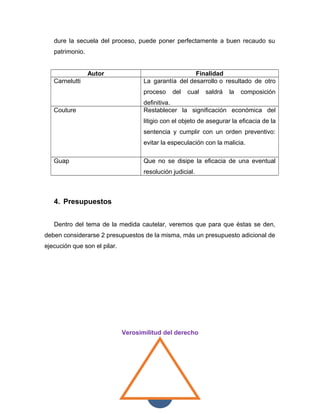 2
dure la secuela del proceso, puede poner perfectamente a buen recaudo su
patrimonio.
Autor Finalidad
Carnelutti La garantía del desarrollo o resultado de otro
proceso del cual saldrá la composición
definitiva.
Couture Restablecer la significación económica del
litigio con el objeto de asegurar la eficacia de la
sentencia y cumplir con un orden preventivo:
evitar la especulación con la malicia.
Guap Que no se disipe la eficacia de una eventual
resolución judicial.
4. Presupuestos
Dentro del tema de la medida cautelar, veremos que para que éstas se den,
deben considerarse 2 presupuestos de la misma, más un presupuesto adicional de
ejecución que son el pilar.
Verosimilitud del derecho
 