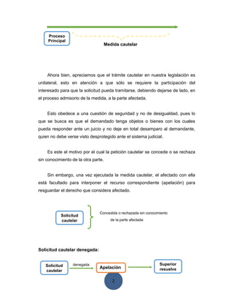 2
Medida cautelar
Ahora bien, apreciamos que el trámite cautelar en nuestra legislación es
unilateral, esto en atención a que sólo se requiere la participación del
interesado para que la solicitud pueda tramitarse, debiendo dejarse de lado, en
el proceso admisorio de la medida, a la parte afectada.
Esto obedece a una cuestión de seguridad y no de desigualdad, pues lo
que se busca es que el demandado tenga objetos o bienes con los cuales
pueda responder ante un juicio y no deje en total desamparo al demandante,
quien no debe verse visto desprotegido ante el sistema judicial.
Es este el motivo por el cual la petición cautelar se concede o se rechaza
sin conocimiento de la otra parte.
Sin embargo, una vez ejecutada la medida cautelar, el afectado con ella
está facultado para interponer el recurso correspondiente (apelación) para
resguardar el derecho que considera afectado.
Concedida o rechazada sin conocimiento
de la parte afectada
Solicitud cautelar denegada:
denegada
Solicitud
cautelar
Solicitud
cautelar
Apelación
Superior
resuelve
Proceso
Principal
 