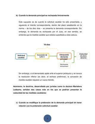 2
b) Cuando la demanda principal es rechazada liminarmente
Este supuesto se da cuando la solicitud cautelar ha sido presentada, y
siguiendo el trámite correspondiente, dentro del plazo establecido en la
norma – de los diez días – se presenta la demanda correspondiente. Sin
embargo, la demanda es rechazada por el Juez, en ese sentido, se
entiende que la medida cautelar que estaba supeditada a esta caduca.
10 días
C
Sin embargo, si el demandado apela ante el superior jerárquico y se revoca
la resolución inferior (es decir, el rechazo preliminar), la concesión de
medida cautelar requiere un nuevo trámite.
Asimismo, la doctrina, desarrollada por juristas como la doctora Marielena
Ledezma, señalan dos casos más en los que se podrían presentar la
caducidad de las medidas cautelares:
c) Cuando se modifique la pretensión de la demanda principal sin tener
relación con la pretensión solicitud cautelar
Solicitud
cautelar
Interpuesta
demanda
principal
Rechazada
liminarment
e
Concesión de
la M. C
Caducidad
de pleno
derecho
 