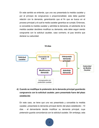 2
En este sentido se entiende, que una vez presentada la medida cautelar y
por el principio de congruencia o proporcionalidad, esta debe guardar
relación con la demanda, garantizando que el fin que se busca en el
proceso principal y el cual la media cautelar garantiza se cumpla. Entonces,
si concedida la medida cautelar y admitida la demanda, el solicitante de la
medida cautelar decidiera modificar su demanda, esta debe seguir siendo
congruente con la solicitud cautelar, caso contrario, el juez tendría que
declarar su caducidad.
10 días
C
d) Cuando se modifique la pretensión de la demanda principal guardando
congruencia con la solicitud cautelar, pero presentada fuera del plazo
establecido
En este caso, se tiene que una vez presentada y concedida la medida
cautelar, presentada la demanda principal dentro del plazo establecido - 10
días - el demandante decide modificar su demanda principal, cuya
pretensión guarda concordancia con la solicitud cautelar. Sin embargo, esta
Solicitud
cautelar
Interpuesta
demanda
principal
Concesión de
la M. C
Caducidad
de Medida
CautelarAdmitida
demanda
Modificación
demanda
Incongruente con
pretensión cautelar
 