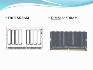 DDR-SDRAMDIMM de SDRAM