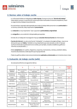 4. Normas sobre el trabajo escrito
- La informacióndebesertrabajadapor todo el grupo. Aunque existauna“divisióndel trabajo”
todosdeben conocera la perfecciónlatareaque esténrealizandoel restode compañeros,hacer
su seguimientoytrabajarconjuntamente.
- Se evaluarápor separadocada apartado pero todoel trabajodebe presentaruna continuidaden
su formay contenido.Muyimportante lapresentación
- La redacciónes muyimportante.Ypor supuestolaprofundidady originalidad.
- La ortografía esuna condiciónindispensable paraaprobar.
- Se trata de un trabajode investigación:hayque consultar diversasfuentes de información
- Fuentesde internet:no vale comofuente “wikipedia”,ni cualquierotrapágina(blogs…) que nose
demuestre que son fiables.Tambiénesmuyimportante que seanactuales,esde cir,hayque
verificarlafechade la publicación(noesválido,porejemplo,estudiosestadísticos,gráficoso
informesnoactualizados…)
- Debe completarse con cuadros,diagramas,esquemas,ilustraciones, noticias,ytambién vídeos,
muestrasde productos y todoaquelloque el grupodecida
- Todoslos gráficosdebenestarconvenientemente explicadosyrelacionados con la teoríavistaen clase
5. Evaluación de trabajo escrito (wiki)
Se evaluaráconforme a lasiguiente rúbrica:
0 1 2 3
PONDER
ACIÓN
CONJUNTO
TRABAJO
Muy incompleto y
escaso
Faltan cosas y poco
profundo
Bien, pero podría estar
mejor
Análisis en profundidad 2
ORTOGRAFIA Y
REDACCIÓN
Mala redacción y
muchas faltas de
ortografía
Bien redacción pero
bastantes faltas de
ortografía
Pocas faltasy redacción
aceptable
Sin faltas y buena
redacción
1
FICHA Incompleta Simple Correcta Original 0,5
PRESENTACIÓN
ESTUDIO
Faltan muchos
aspectos
Poco profundo Correcto Muy buena 1
GRAFICOS D
Faltan bastantes
gráficos/ hay errores
Falta algúngráfico y/o
hay errores
Gráficos completos pero
con algún error o
desorganizado
Gráficos completos 2
CONCLUSIONES
D
Están sin comentar
Comentarios no
relacionados
Completo pero
superficial
Análisis completo 1
DATOS O
Faltanmuchos datos y
enlaces de O
Falta algún dato y
enlaces
Bien pero información
poco precisa
Completo 2
RESTO O Faltan apartados
Contenidos tratados
superficialmente
Podría profundizarse
más
Completo 2
CONCLUSIONES
Lista de contenidos
copiada
Hayelaboración pero
faltan algunas
importantes
Completo pero
superficial
Completo 0,5
ENLACES Faltan muchos Falta alguno
Todos pero
desorganizados
Todos y organizados 0,5
PRESENTACIÓN Mala
Poco cuidado (no toc,
títulos, tipo letra,
separación…)
Correcta Muy buena 1
 