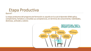 Etapa Productiva
Que es?
La etapa productiva del programa de formación es aquella en la cual el Aprendiz SENA aplica,
complementa, fortalece y consolida sus competencias, en términos de conocimiento, habilidades,
destrezas, actitudes y valores
 