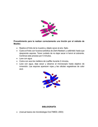 Procedimiento para la realizar correctamente una tinción por el método de
Moeller.
Realice el frotis de la muestra y déjelo secar al aire, fíjelo.
Cubra el frotis con fucsina-carbólica de Ziehi-Neelsen y caliéntelo hasta que
desprenda vapores. Tener cuidado de no dejar secar ni hervir el colorante.
Continúe este proceso por 5 minutos.
Lave con agua
Cubra con azul de metileno de Loeffler durante 2 minutos.
Lave con agua, deje secar y observe al microscopio hasta objetivo de
inmersión. Las esporas aparecen rojas y las células vegetativas de color
azul.

BIBLIOGRAFÍA
(manual basico de microbiologia CULTIMED, 2003)

 
