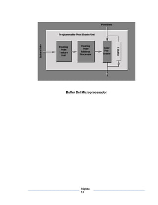 Buffer Del Microprocesador




         Página
         51
 