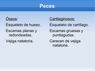 Tiene escamas y aletas. 