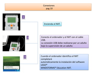 Conexiones 
pag 10 
1 
2 
3 
Encienda el NXT. 
Conecte el ordenador y el NXT con el cable 
USB. 
La conexión USB debe realizarse por un adulto 
bajo la supervisión de un adulto 
Cuando el ordenador identifica el NXT 
completará 
automáticamente la instalación del software 
LEGO® 
MINDSTORMS® Education NXT. 
 