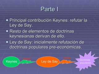 Biografía y Contexto Historico <ul><li>Economista y filósofo social ucraniano - austríaco, considerado por muchos como el ...