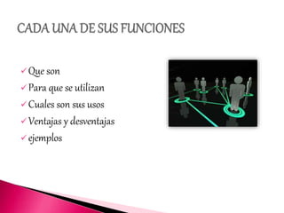 Que son
Para que se utilizan
Cuales son sus usos
Ventajas y desventajas
ejemplos
 