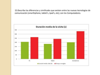 15.Describa las diferencias y similitudes que existen entre las nuevas tecnologías de
comunicación (smarthphone, tablet's, Ipad's, etc); con los Computadores.
 