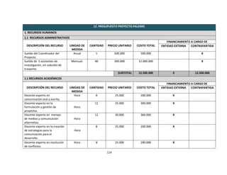 12. PRESUPUESTO PROYECTO-PALENKE
1. RECURSOS HUMANOS
1.1 RECURSOS ADMINISTRATIVOS
                                                                                            FINANCIAMIENTO A CARGO DE
 DESCRIPCIÓN DEL RECURSO         UNIDAD DE   CANTIDAD   PRECIO UNITARIO    COSTO TOTAL   ENTIDAD EXTERNA   CONTRAPARTIDA
                                  MEDIDA
Sueldo del Coordinador del         Anual        1             500.000        500.000                            X
Proyecto
Sueldo de 5 asistentes de        Mensual.       40            300.000       12.000.000                          X
investigación, sin subsidio de
trasporte.
                                                                SUBTOTAL    12.500.000         0            12.500.000
1.1 RECURSOS ACADÉMICOS
                                                                                            FINANCIAMIENTO A CARGO DE
 DESCRIPCIÓN DEL RECURSO         UNIDAD DE   CANTIDAD   PRECIO UNITARIO    COSTO TOTAL   ENTIDAD EXTERNA   CONTRAPARTIDA
                                  MEDIDA
Docente experto en                 Hora         8             25.000         200.000           X
comunicación oral y escrita.
Docente experto en la                           12            25.000         300.000           X
formulación y gestión de           Hora
proyectos.
Docente experto en manejo                       12            30.000         360.000           X
de medios y comunicación           Hora
alternativa.
Docente experto en la creación                  8             25.000         200.000           X
de estrategias para la             Hora
comunicación para el
desarrollo.
Docente experto en resolución      Hora         8             25.000         200.000           X
de conflictos.
                                                        114
 