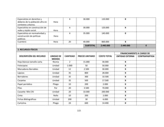 Especialista en derechos y                       4             30.000        120.000           X
deberes de la población afro en     Hora
contextos urbanos.
Especialista en construcción de                  4             30.000        120.000           X
redes y tejido social.              Hora
Especialista en normatividad y                   4             35.000        140.000           X
construcción de políticas           Hora
públicas.
Cuentero                            Hora         20            40.000        800.000           X
                                                                SUBTOTAL    2.440.000       2.440.000           0
2. RECURSOS FÍSICOS
                                                                                            FINANCIAMIENTO A CARGO DE
 DESCRIPCIÓN DEL RECURSO          UNIDAD DE   CANTIDAD   PRECIO UNITARIO   COSTO TOTAL   ENTIDAD EXTERNA   CONTRAPARTIDA
                                   MEDIDA
Hoja blancas tamaño carta           Resma        2             15.000        30.000            X
Fotocopias                         Unidad      1.000            50           50.000            X
Marcadores Borrables               Unidad        12            2.500         30.000            X
Lápices                            Unidad        35             800          28.000            X
Borradores                         Unidad        35             300          10.500            X
Carpetas                           Unidad        35             500          17.500            X
Papel periódico                     Pliego       10             200           2.000            X
Pilas                                Par         20            3.500         70.000            X
Cassette Mini DV                   Unidad        20            10.000        200.000           X
Cinta                               Rollo        10             200           2.000            X
Fichas Bibliográficas              Unidad       200             30            6.000            X
Cartulina                           Pliego       24             600          14.400            X


                                                         115
 