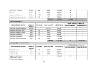 Afiches para el Festival          Unidad       200             8.000        1.600.000          X
Pancarta                          Unidad        2             90.000         180.000           X
Impresión de historietas          Unidad       2.000           1.000        2.000.000          X
Impresión de informe escritos     Unidad       500              100          50.000            X
                                                                SUBTOTAL    4.290.400       4.290.400            0
3. RECURSOS TÉCNICOS
                                                                                            FINANCIAMIENTO A CARGO DE
 DESCRIPCIÓN DEL RECURSO         UNIDAD DE   CANTIDAD   PRECIO UNITARIO    COSTO TOTAL   ENTIDAD EXTERNA   CONTRAPARTIDA
                                  MEDIDA
Alquiler de cámara Fotográfica    Mensual       2             225.000        450.000                             X
Alquiler de cámara de Video        hora         40            16.250         650.000                             X
Alquiler de grabadora de Voz       hora         40             6.000         240.000                             X
Alquiler de Video Beam             Hora         40            20.000         800.000                             X
Alquiler de computador            Mensual       6             .500.000      3.000.000                            X
Alquiler de cámara profesional     Hora         60            21.000        1.260.000                            X
                                                                SUBTOTAL    6.400.000           0            6.400.000
4. RECURSOS DE INFRAESTRUCTURA
                                                                                            FINANCIAMIENTO A CARGO DE
 DESCRIPCIÓN DEL RECURSO         UNIDAD DE   CANTIDAD   PRECIO UNITARIO    COSTO TOTAL   ENTIDAD EXTERNA   CONTRAPARTIDA
                                  MEDIDA
Alquiler de Salón                  Hora         40            15.000         600.000                             X
Estudio de radio                   Hora         5             50.000         250.000                             X
Sala de edición                    Hora         20            60.000        1.200.000                            X
Logística para El Festival                                                  4.716.000          X
(sonido, carpa, tarima y
personal para la logística).

                                                        116
 