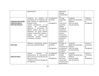 organizaciones.                                           tejido social
                                                                                de grupo
                                                                                afrocolombian
                                                                                os.
                      -Fortalecer los procesos de             -35 integrantes   35 integr.        Fotografía.               1 Docente.
                      participación de los integrantes del    de Palenke.       Capacitados       Registro de audio/video   3 Asistentes
CONVERSATORIO SOBRE   grupo Palenke en organizaciones         -3                en la             Relatoría.                de
CONSTRUCCIÓN DE       estatales y civiles.                    investigadores.   construcción      Diario de campo.          investigación
POLÍTICAS PÚBLICAS.   -Generar competencias en los                              de políticas      Lista de asistencia.
                      campos         de     normatividad,                       públicas.
                      legislación y construcción de                             35 integr, de
                      políticas públicas para que los                           Palenke con
                      integrantes del grupo Palenke                             conocimiento
                      conozcan sus derechos y deberes y                         sobre las
                      aboguen       por    mejorar     sus                      instituciones
                      condiciones sociales, políticas                           encargadas de
                      económicas y culturales.                                  derechos de
                                                                                minorías
                                                                                étnicas.
                      -Reafirmar características propias -35 integrantes        35 integr. de     Fotografía.               1 Docente.
CINE-FORO.            de la cultura afrodescendiente.    de Palenke.            Palenke           Registro de audio/video   3 Asistentes
                                                         -3                     conscientes de    Relatoría.                de
                                                         investigadores.        la importancia    Diario de campo.          investigación
                                                                                de reafirmar      Lista de asistencia.
                                                                                su cultura.
                      -Generar          procesos         de   -35 integrantes   35 integr. de     Fotografía.               1 Docente.
                      fortalecimiento de comunicación         de Palenke.       Palenke           Registro de audio/video   3 Asistentes
JUEGO DE ROLES.       interna como son la distribución de     -3                conscientes       Relatoría.                de
                      roles y funciones.                      investigadores.   del rol que       Diario de campo.          investigación
                      -Fortalecer la visión de liderazgo de                     cumple cada       Lista de asistencia.
                      los integrantes.                                          uno dentro del
                                                                                grupo artístico

                                                         120
 