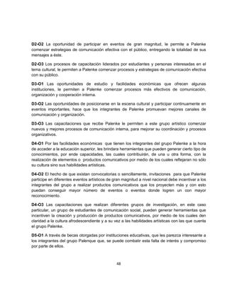 D2-O2 La oportunidad de participar en eventos de gran magnitud, le permite a Palenke
comenzar estrategias de comunicación efectiva con el público, entregando la totalidad de sus
mensajes a éste.

D2-O3 Los procesos de capacitación liderados por estudiantes y personas interesadas en el
tema cultural, le permiten a Palenke comenzar procesos y estrategias de comunicación efectiva
con su público.

D3-O1 Las oportunidades de estudio y facilidades económicas que ofrecen algunas
instituciones, le permiten a Palenke comenzar procesos más efectivos de comunicación,
organización y cooperación interna.

D3-O2 Las oportunidades de posicionarse en la escena cultural y participar continuamente en
eventos importantes, hace que los integrantes de Palenke promuevan mejores canales de
comunicación y organización.

D3-O3 Las capacitaciones que recibe Palenke le permiten a este grupo artístico comenzar
nuevos y mejores procesos de comunicación interna, para mejorar su coordinación y procesos
organizativos.

D4-O1 Por las facilidades económicas que tienen los integrantes del grupo Palenke a la hora
de acceder a la educación superior, les brindara herramientas que pueden generar cierto tipo de
conocimientos, por ende capacidades, las cuales contribuirán, de una u otra forma, con la
realización de elementos o productos comunicativos por medio de los cuales reflejaran no sólo
su cultura sino sus habilidades artísticas.

D4-O2 El hecho de que existan convocatorias o sencillamente, invitaciones para que Palenke
participe en diferentes eventos artísticos de gran magnitud a nivel nacional debe incentivar a los
integrantes del grupo a realizar productos comunicativos que los proyecten más y con esto
puedan conseguir mayor número de eventos o eventos donde logren un con mayor
reconocimiento.

D4-O3 Las capacitaciones que realizan diferentes grupos de investigación, en este caso
particular, un grupo de estudiantes de comunicación social, pueden generar herramientas que
incentiven la creación y producción de productos comunicativos, por medio de los cuales den
claridad a la cultura afrodescendiente y a su vez a las habilidades artísticas con las que cuenta
el grupo Palenke.

D5-O1 A través de becas otorgadas por instituciones educativas, que les parezca interesante a
los integrantes del grupo Palenque que, se puede combatir esta falta de interés y compromiso
por parte de ellos.



                                               48
 