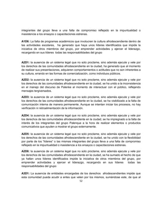integrantes del grupo lleva a una falta de compromiso reflejado en la impuntualidad o
inasistencia a los ensayos o capacitaciones estrenas.

A1D6: La falta de programas académicos que involucren la cultura afrodescendiente dentro de
las actividades escolares, ha generado que haya unos líderes identificados que impide la
iniciativa de otros miembros del grupo, por emprender actividades y ejercer el liderazgo,
recargando en sus líderes todas las responsabilidades del grupo


A2D1: la ausencia de un sistema legal que no solo proclame, sino además ejecute y vele por
los derechos de las comunidades afrodescendiente en la ciudad, ha generado que al momento
de realizar sus presentaciones, adquieren comportamientos o actitudes que no son inherentes a
su cultura, errando en las formas de comercialización, como individuos públicos.

A2D2: la ausencia de un sistema legal que no solo proclame, sino además ejecute y vele por
los derechos de las comunidades afrodescendiente en la ciudad, se ha unido a la inconsistencia
en el manejo del discurso de Palenke al momento de interactuar con el público, reflejando
mensajes tergiversados.

A2D3: la ausencia de un sistema legal que no solo proclame, sino además ejecute y vele por
los derechos de las comunidades afrodescendiente en la ciudad, se ha visibilizado a la falta de
comunicación interna de manera permanente. Aunque se intentan iniciar los procesos, no hay
verificación ni retroalimentación de la información.

A2D4: la ausencia de un sistema legal que no solo proclame, sino además ejecute y vele por
los derechos de las comunidades afrodescendiente en la ciudad, se ha impregnado a la falta de
interés de los integrantes del grupo Palenque a la hora de realizar elementos o productos
comunicativos que ayuden a mostrar el grupo externamente.

A2D5: la ausencia de un sistema legal que no solo proclame, sino además ejecute y vele por
los derechos de las comunidades afrodescendiente en la ciudad, se ha unido con la flexibilidad
por parte de los “líderes” o las mismas integrantes del grupo lleva a una falta de compromiso
reflejado en la impuntualidad o inasistencia a los ensayos o capacitaciones estrenas.

A2D6: la ausencia de un sistema legal que no solo proclame, sino además ejecute y vele por
los derechos de las comunidades afrodescendiente en la ciudad, se ha sumado al hecho de que
ya hallan unos líderes identificados impide la iniciativa de otros miembros del grupo, por
emprender actividades y ejercer el liderazgo, recargando en sus líderes           todas las
responsabilidades del grupo

A3D1: La ausencia de entidades encargadas de los derechos afrodescendientes impide que
esta comunidad pueda acudir a entes que velen por los mismos, sumándose este, de que al
                                          52
 