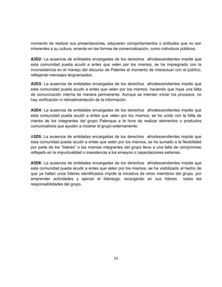 momento de realizar sus presentaciones, adquieren comportamientos o actitudes que no son
inherentes a su cultura, errando en las formas de comercialización, como individuos públicos.

A3D2: La ausencia de entidades encargadas de los derechos afrodescendientes impide que
esta comunidad pueda acudir a entes que velen por los mismos, se ha impregnado con la
inconsistencia en el manejo del discurso de Palenke al momento de interactuar con el público,
reflejando mensajes tergiversados.

A3D3: La ausencia de entidades encargadas de los derechos afrodescendientes impide que
esta comunidad pueda acudir a entes que velen por los mismos, haciendo que haya una falta
de comunicación interna de manera permanente. Aunque se intentan iniciar los procesos, no
hay verificación ni retroalimentación de la información.

A3D4: La ausencia de entidades encargadas de los derechos afrodescendientes impide que
esta comunidad pueda acudir a entes que velen por los mismos, se ha unido con la falta de
interés de los integrantes del grupo Palenque a la hora de realizar elementos o productos
comunicativos que ayuden a mostrar el grupo externamente.

A3D5: La ausencia de entidades encargadas de los derechos afrodescendientes impide que
esta comunidad pueda acudir a entes que velen por los mismos, se ha sumado a la flexibilidad
por parte de los “líderes” o las mismas integrantes del grupo lleva a una falta de compromiso
reflejado en la impuntualidad o inasistencia a los ensayos o capacitaciones estrenas.

A3D6: La ausencia de entidades encargadas de los derechos afrodescendientes impide que
esta comunidad pueda acudir a entes que velen por los mismos, se ha visibilizado al hecho de
que ya hallan unos líderes identificados impide la iniciativa de otros miembros del grupo, por
emprender actividades y ejercer el liderazgo, recargando en sus líderes             todas las
responsabilidades del grupo.




                                             53
 