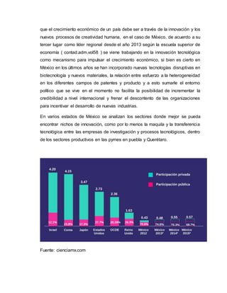 que el crecimiento económico de un país debe ser a través de la innovación y los
nuevos procesos de creatividad humana, en el caso de México, de acuerdo a su
tercer lugar como líder regional desde el año 2013 según la escuela superior de
economía ( contad.adm.vol58 ) se viene trabajando en la innovación tecnológica
como mecanismo para impulsar el crecimiento económico, si bien es cierto en
México en los últimos años se han incorporado nuevas tecnologías disruptivas en
biotecnología y nuevos materiales, la relación entre esfuerzo a la heterogeneidad
en los diferentes campos de patentes y producto y a esto sumarle el entorno
político que se vive en el momento no facilita la posibilidad de incrementar la
credibilidad a nivel internacional y frenar el descontento de las organizaciones
para incentivar el desarrollo de nuevas industrias.
En varios estados de México se analizan los sectores donde mejor se pueda
encontrar nichos de innovación, como por lo menos la maquila y la transferencia
tecnológica entre las empresas de investigación y procesos tecnológicos, dentro
de los sectores productivos en las pymes en puebla y Querétaro.
Fuente: cienciamx.com
 