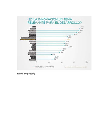 Fuente: blog.iadb.org
 