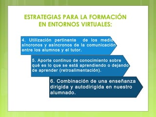 4. Utilización pertinente de los medios
síncronos y asíncronos de la comunicación
entre los alumnos y el tutor.
5. Aporte continuo de conocimiento sobre
qué es lo que se está aprendiendo o dejando
de aprender (retroalimentación).
6. Combinación de una enseñanza
dirigida y autodirigida en nuestro
alumnado.
ESTRATEGIAS PARA LA FORMACIÓN
EN ENTORNOS VIRTUALES:
 