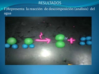 RESULTADOS
 F)Representa la reacción de descomposición (análisis) del
 agua
 