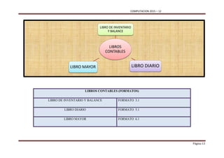 COMPUTACION 2015 – 12
Página 13
LIBROS CONTABLES (FORMATOS)
LIBRO DE INVENTARIO Y BALANCE FORMATO 3.1
LIBRO DIARIO FORMATO 5.1
LIBRO MAYOR FORMATO 6.1
LIBROS
CONTABLES
LIBRO DE INVENTARIO
Y BALANCE
LIBRO DIARIOLIBRO MAYOR
 