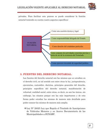LEGISLACIÓN VIGENTE APLICABLE AL DERECHO NOTARIAL
privados. Para facilitar este proceso se puede considerar la función
notarial teniendo en cuenta cuatro aspectos específicos:

Como una cuestión técnica y legal.

Como responsabilidad delegada del Estado.
FUNCIÓN
NOTARIAL

Como derecho del ciudadano particular.
Como conjunto de actividades concretas previas y
razón de ser de la existencia del Notariado.

Como ejercicio investido de seguridad jurídica.

5. FUENTES DEL DERECHO NOTARIAL.
Las fuentes del derecho notarial son las mismas que se estudian en
el derecho civil, en tal sentido son entre otras la ley, jurisprudencia,
ejecutorias, costumbre, doctrina, principios generales del derecho,
principios

específicos

del

derecho

notarial, manifestación

de

voluntad, realidad social, entre otras, es decir, no son las únicas, sin
embargo, las citamos porque son las más importantes y de esta
forma poder estudiar las mismas de manera más detallada para
poder conocer las mismas de manera más amplia.

76

 Ley N° 28325 Ley que Regula el Traslado de Inscripciones
de Vehículos Menores y su Acervo Documentario de las
Municipalidades a SUNARP.

 